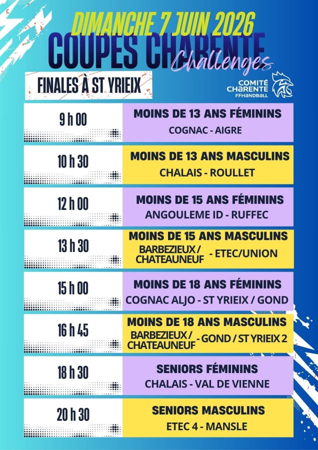 Finales Coupe Challenge