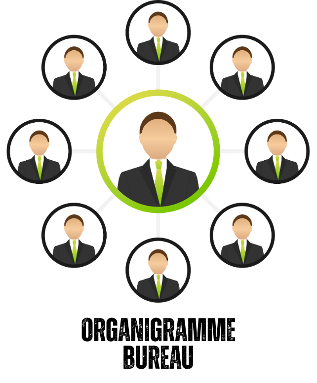 Organigramme du bureau directeur